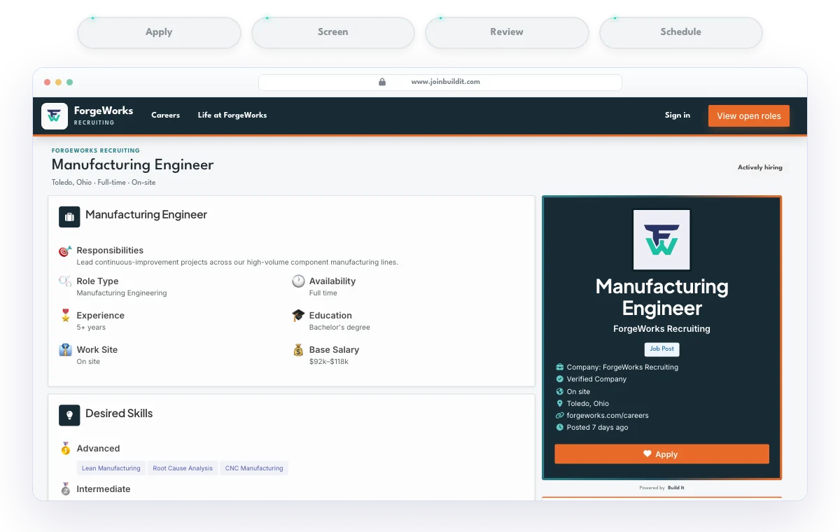 Build It hiring flow showing an applicant being screened, reviewed, and scheduled